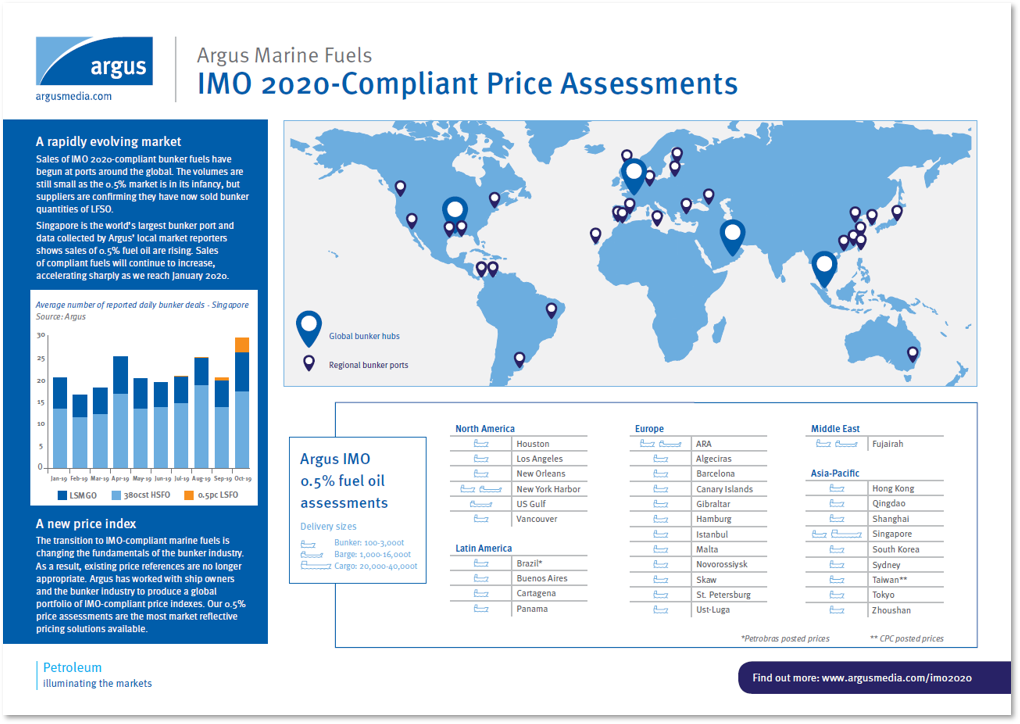 IMO 2020 - compliant price assesments.PNG